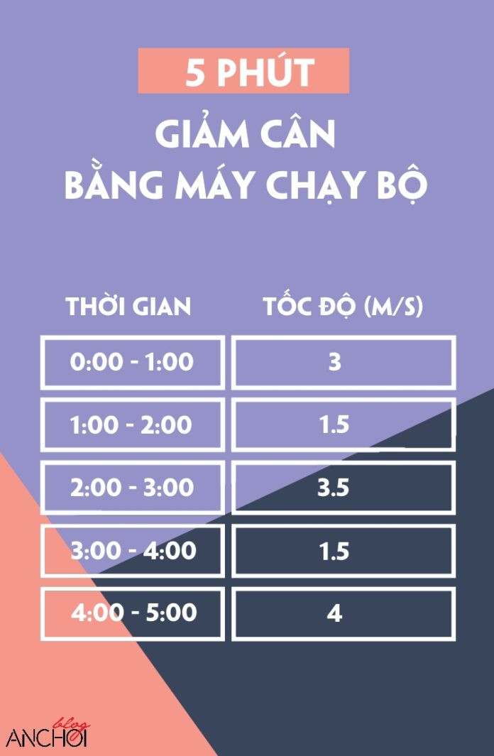 Bài tập 5 phút cho người mới tập chạy bộ
