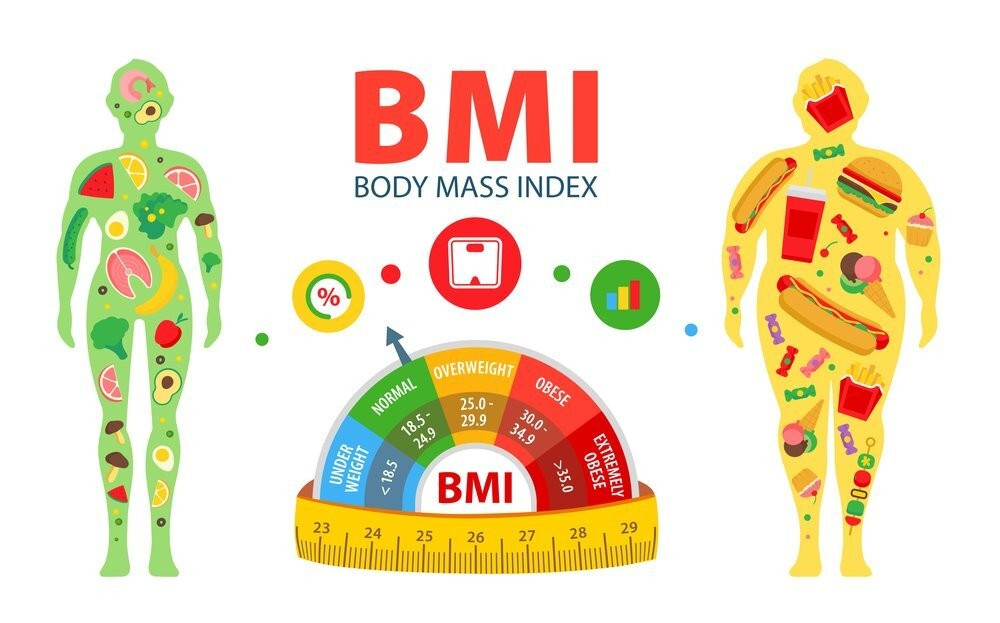 Chỉ số BMI: Định Nghĩa và Ý Nghĩa