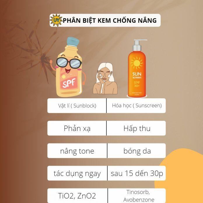 Chọn kem chống nắng vật lý và hóa học là cách tốt nhất bảo vệ da mỗi ngày