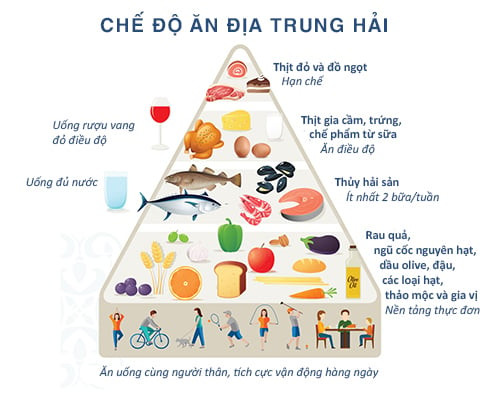 Chế độ ăn Địa Trung Hải: Kế hoạch ăn uống và hướng dẫn cho người mới bắt đầu