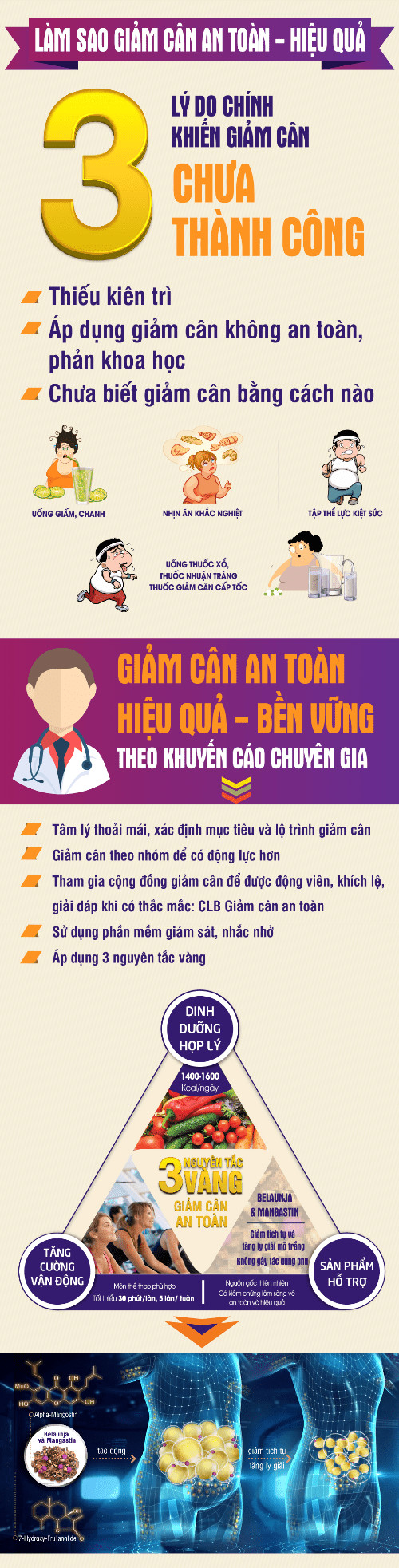 Muôn vàn lý do giảm cân chưa thành công
