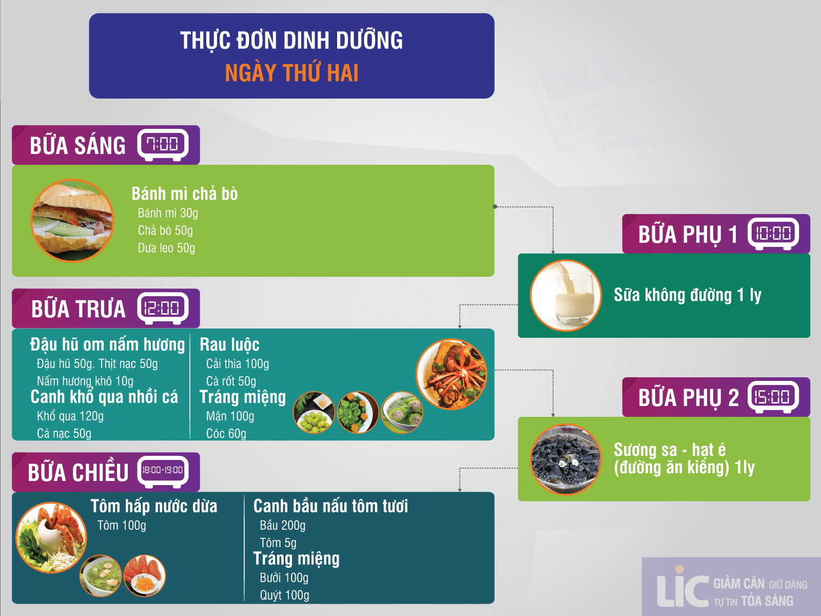 Thực đơn giảm béo an toàn cho các mẹ sau sinh