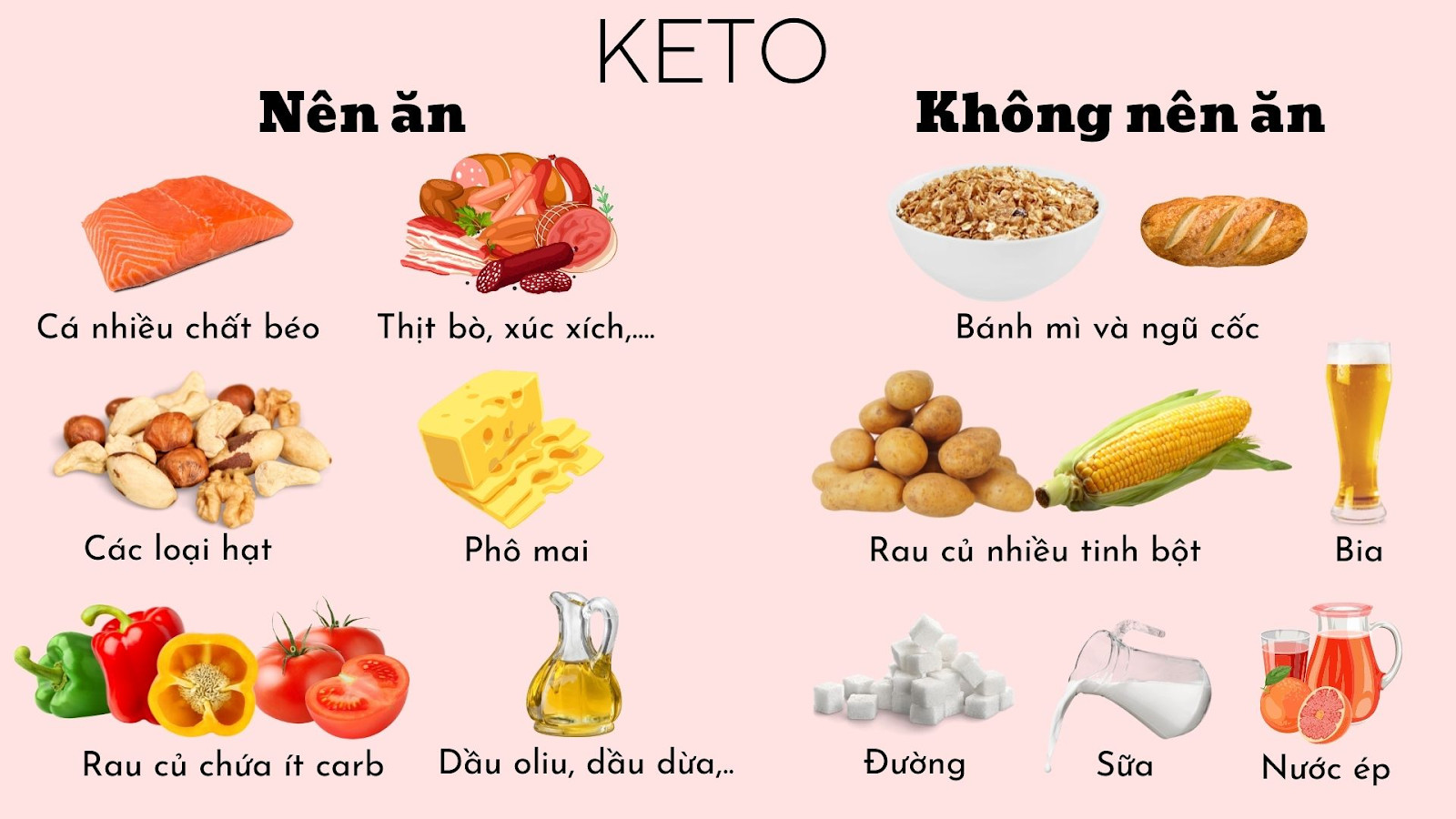Tìm hiểu về chế độ ăn kiêng giảm cân keto